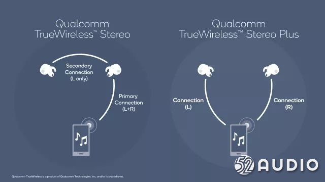 Qualcomm全新音频技术，赋能先进的高保真音频和AI语音助理-我爱音频网