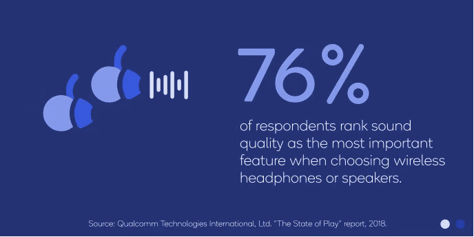 高通Qualcomm最新调查显示：蓝牙耳机、智能音箱将成未来主流-我爱音频网