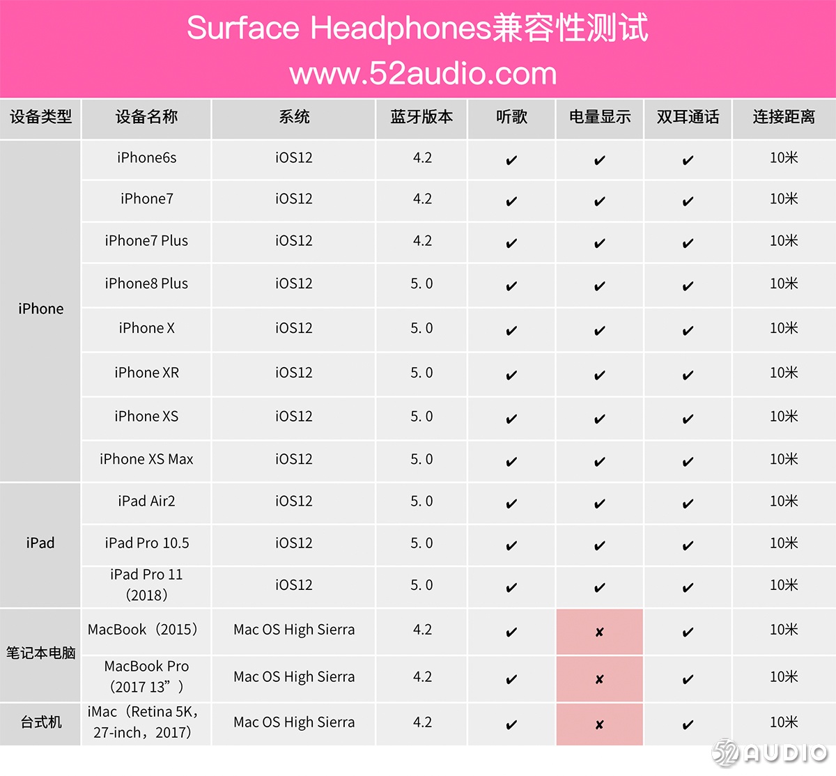 微软Surface Headphones头戴式降噪耳机体验：气质优雅、拨盘降噪成亮点-我爱音频网