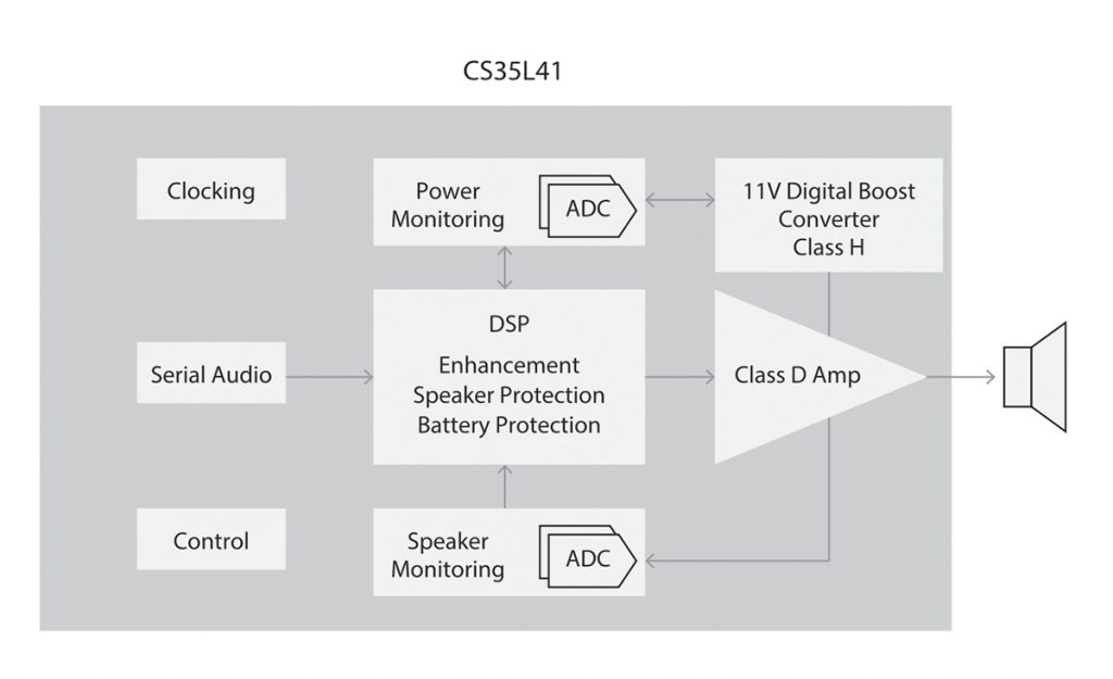 移动设备音频播放效果获重大突破：Cirrus Logic推出CS35L41方案-我爱音频网