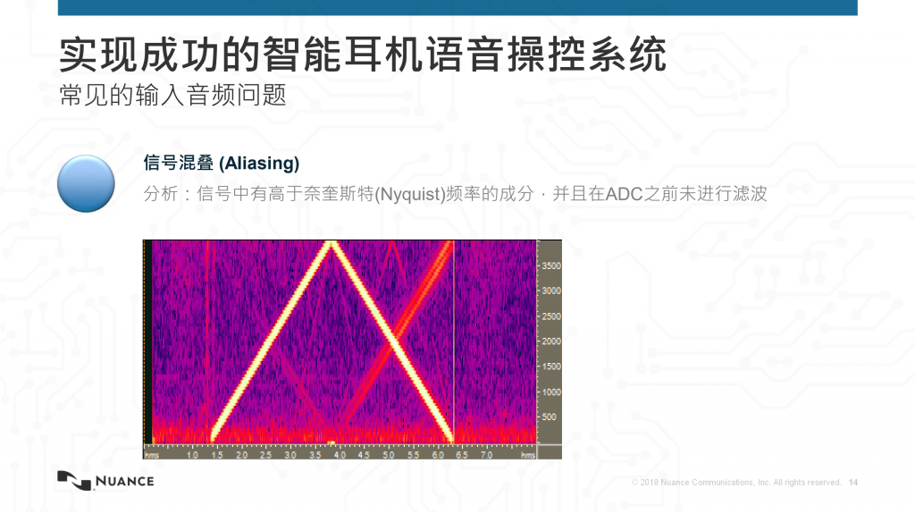 2019（春季）中国蓝牙耳机产业高峰论坛：林建邦《智能耳机语音技术及应用》-我爱音频网