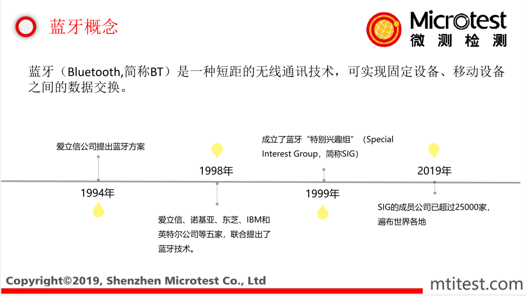 2019（春季）中国蓝牙耳机产业高峰论坛郑木义《智能时代之蓝牙技术与认证》-我爱音频网