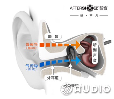 AfterShokz韶音参加2019（夏季）中国智能音频产业高峰论坛，展位号A07-我爱音频网