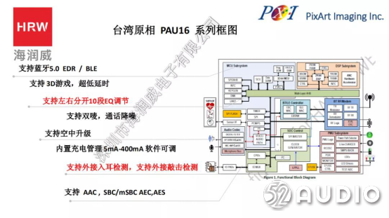 15大品牌31款手机，台湾原相PAU16系列兼容性测试报告-我爱音频网