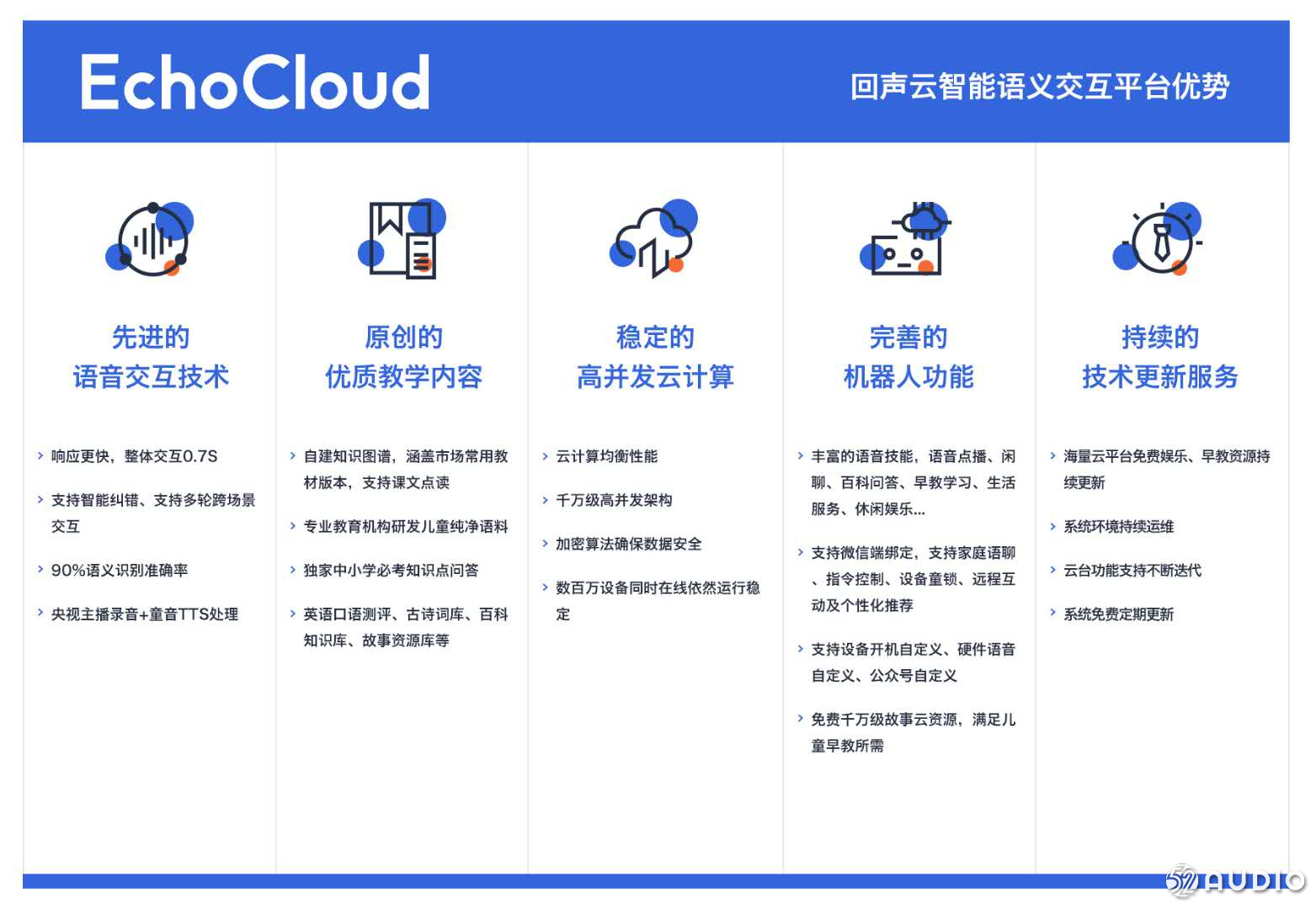 零秒科技参加2019（夏季）中国智能音频产业高峰论坛，展位号为：B11-我爱音频网