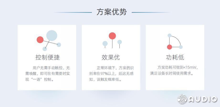 科大讯飞参加此次2019（夏季）中国智能音频产业高峰论坛，展位号A06-我爱音频网