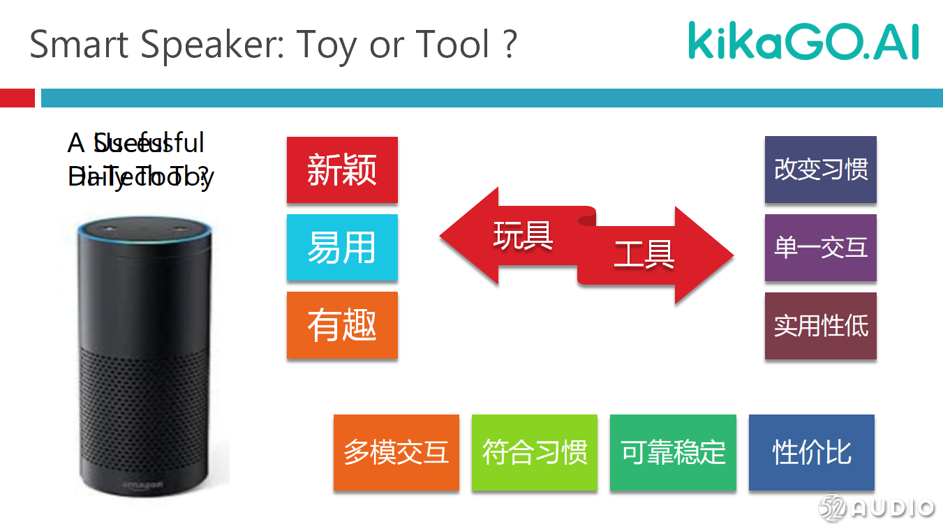 kikaGO：如何用一个配件撬动百亿智能音频市场-我爱音频网