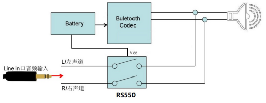润石科技推出有线降噪耳机专用模拟开关RS550-我爱音频网