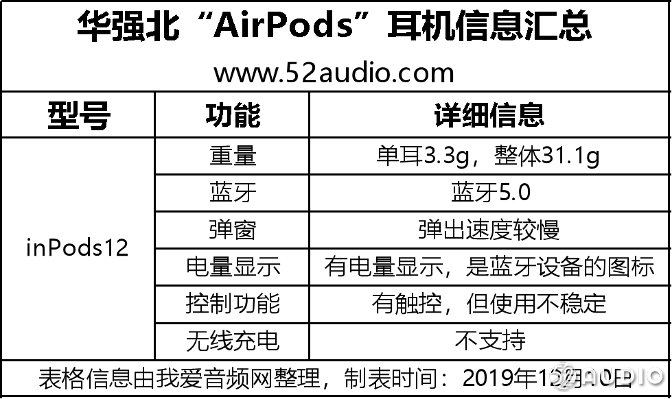 我们在华强北入手了10款AirPods，快来看看有没有你喜欢的！-我爱音频网