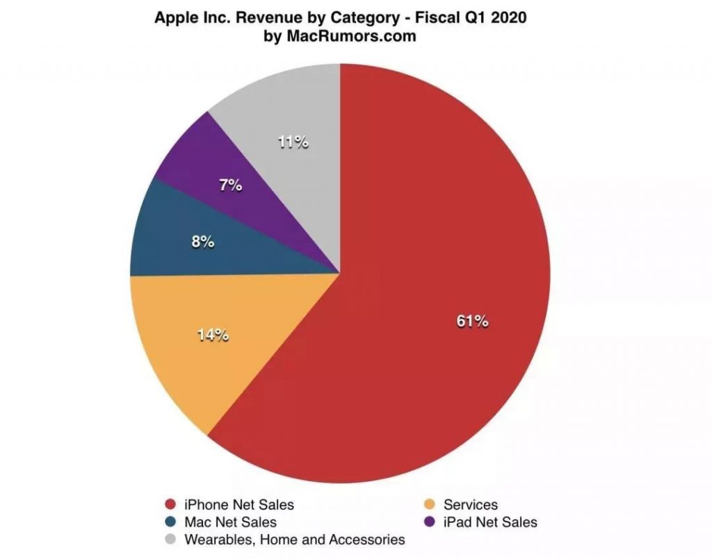 年度报告：8款Apple苹果音频产品拆解汇总-我爱音频网