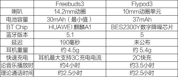 荣耀新降噪耳机FlyPods 3 预售开启-我爱音频网