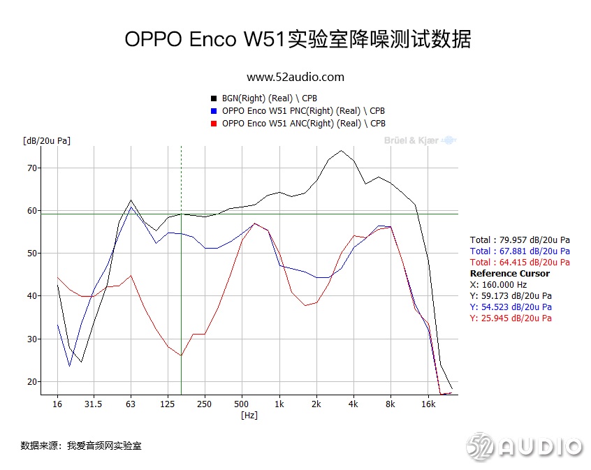 硬核测试，10项全能测评OPPO Enco W51真无线耳机降噪有多强？-我爱音频网
