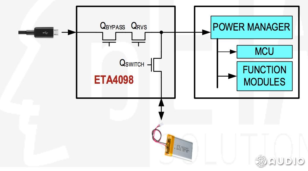 钰泰推出ETA4098电源管理IC，充电+路径管理+锂电保护三合一，1.75*1.75超小封装！-我爱音频网