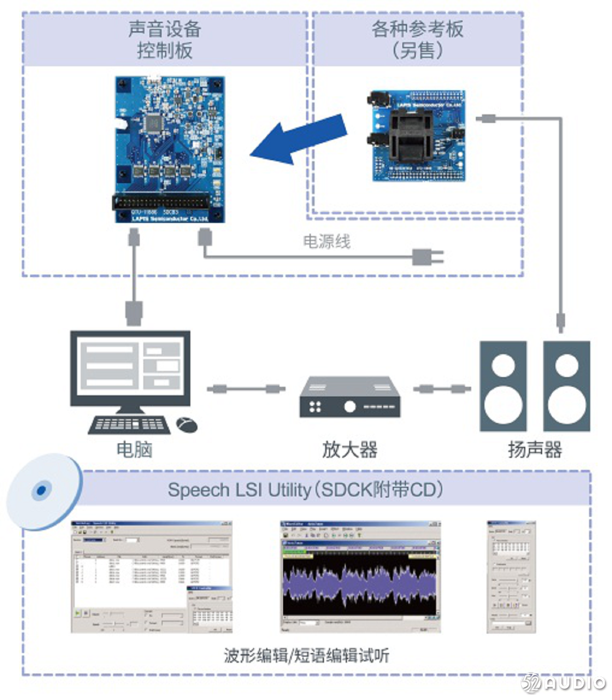 蓝碧石半导体推出LSI “ML2253x系列”车载语音系统，适用于ADAS和AVAS语音输出系统-我爱音频网