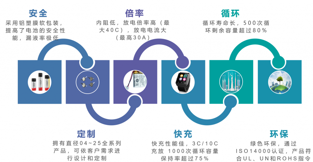 超聚电池参加2020（秋季）亚洲蓝牙耳机展，展位号F02！-我爱音频网