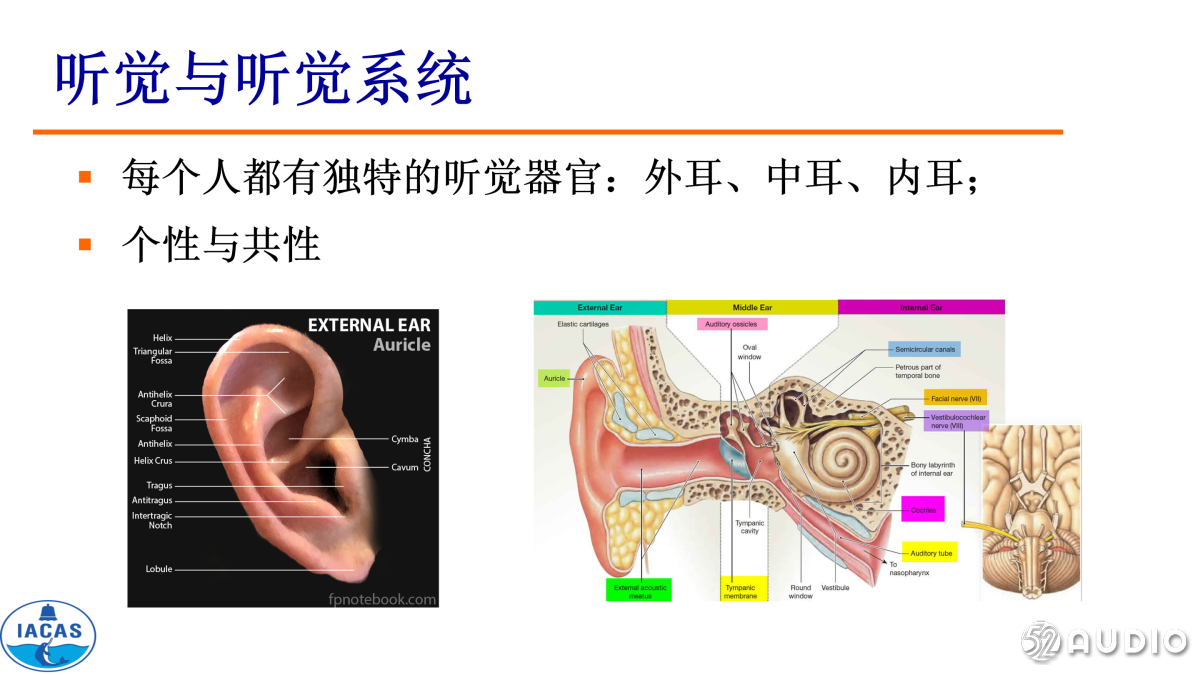 《智能耳机中的声学关键技术》中国科学院声学研究所-我爱音频网