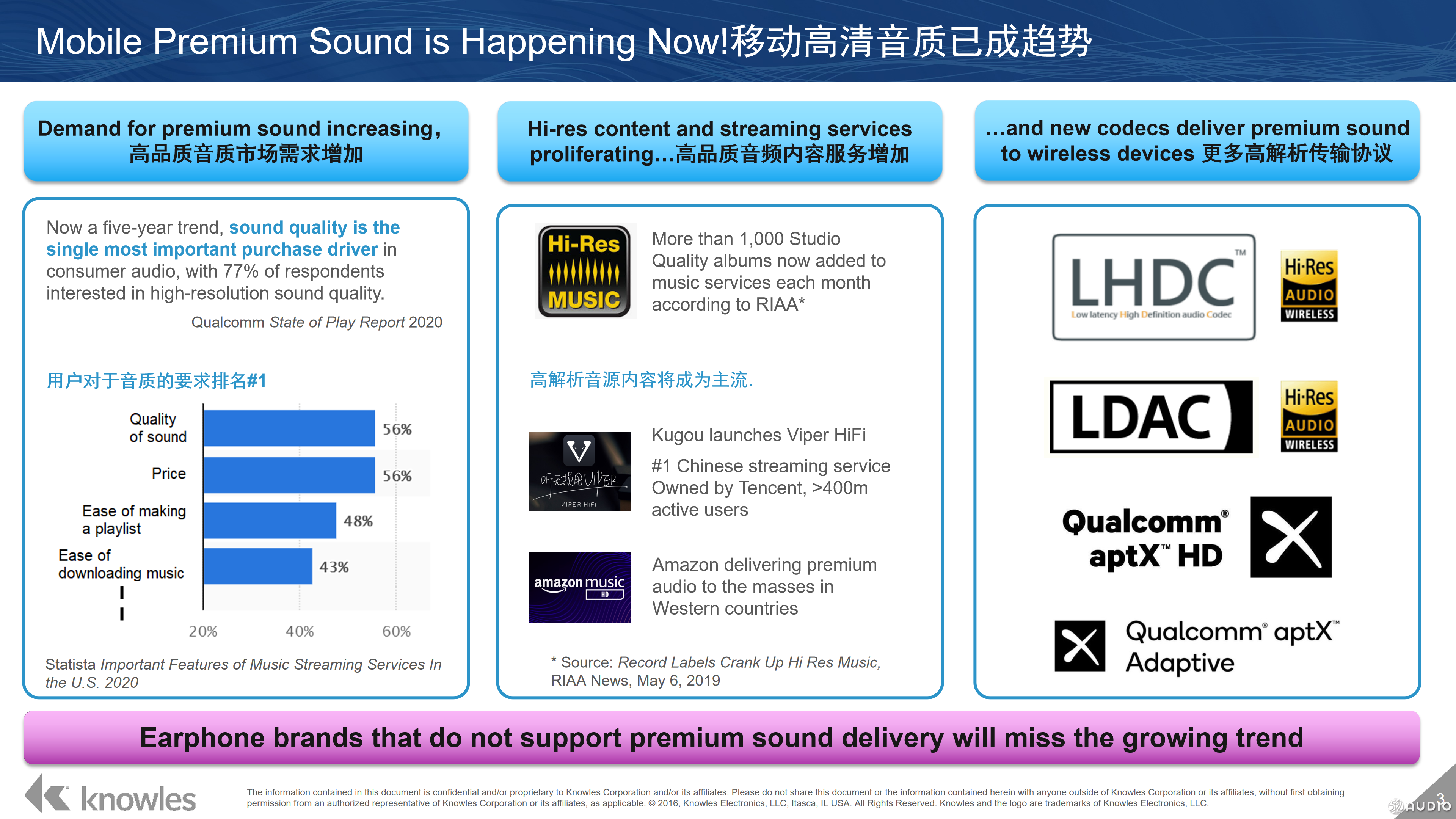 《动铁扬声器升级无线产品可听性能》Knowles Electronics (Shanghai) Co. Ltd-我爱音频网
