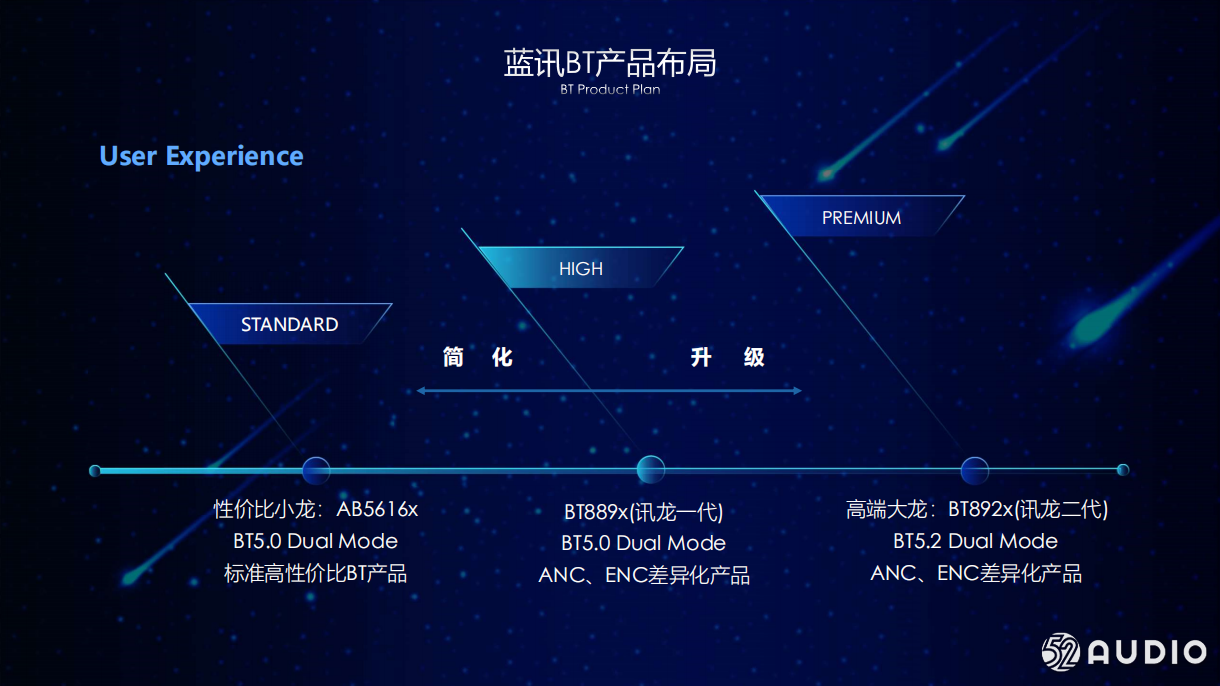 《“讯龙二代”蓝牙SoC发布》深圳市中科蓝讯科技股份有限公司-我爱音频网