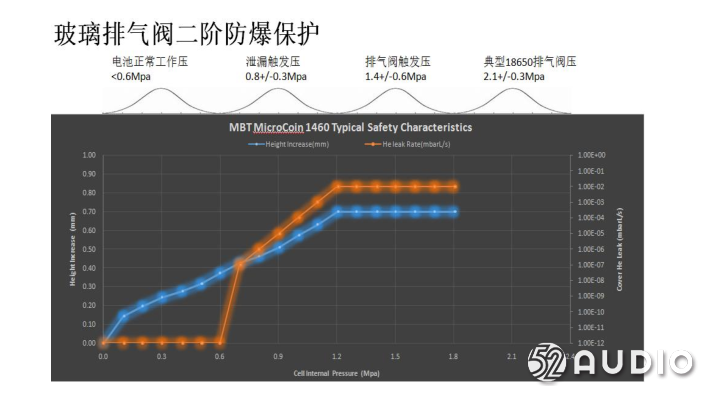 微宙MBT微型扣式电池打入TWS耳机市场，首创玻封锂离子电池技术-我爱音频网