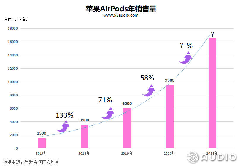 重磅：苹果最新AirPods 3耳机曝光！-我爱音频网