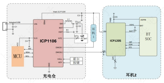 来远电子推出ICP1106+ICP1205 TWS耳机电源管理方案-我爱音频网