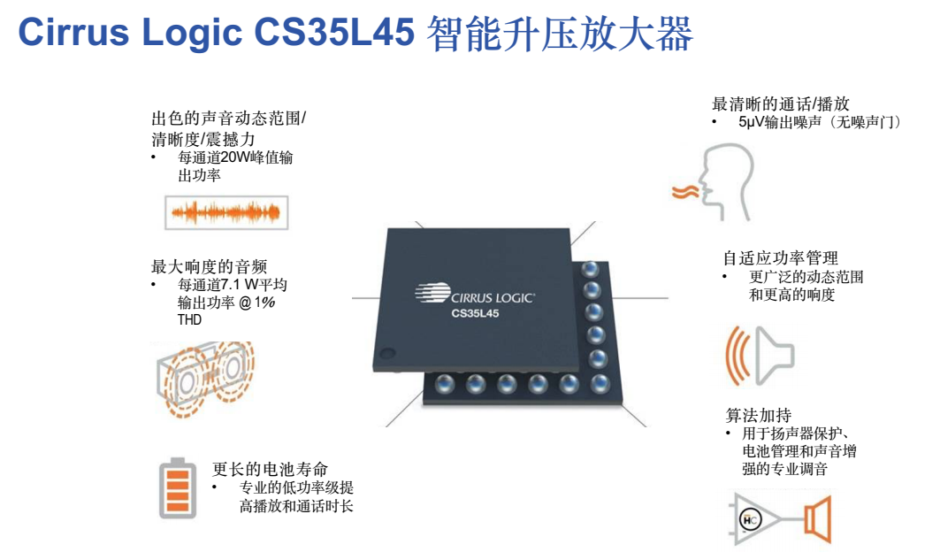 助力移动设备实现更佳的音频体验，Cirrus Logic推出CS35L45智能功率放大器-我爱音频网