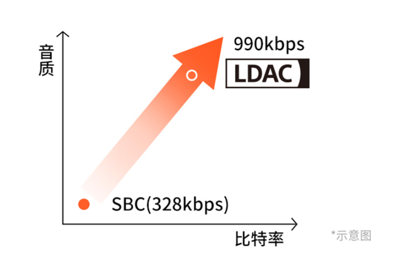 索尼WF-1000XM4：真无线+LDAC+AI智能降噪，这是你理想中的TWS耳机吗？-我爱音频网