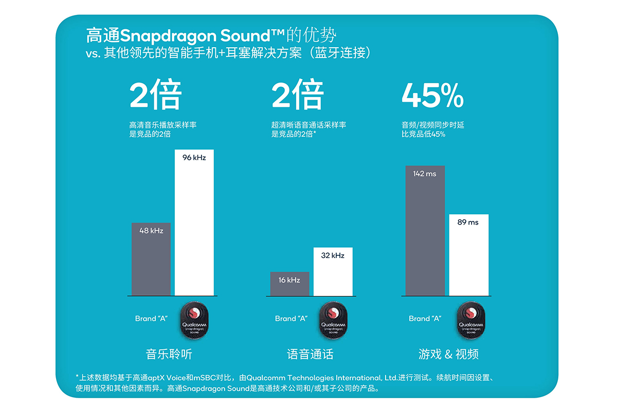 小米系列产品首发支持高通Snapdragon Sound骁龙畅听技术-我爱音频网