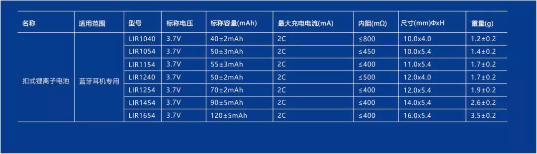 深圳市力电电池有限公司专注研发生产TWS耳机扣式电池，性能稳定，循环寿命高-我爱音频网