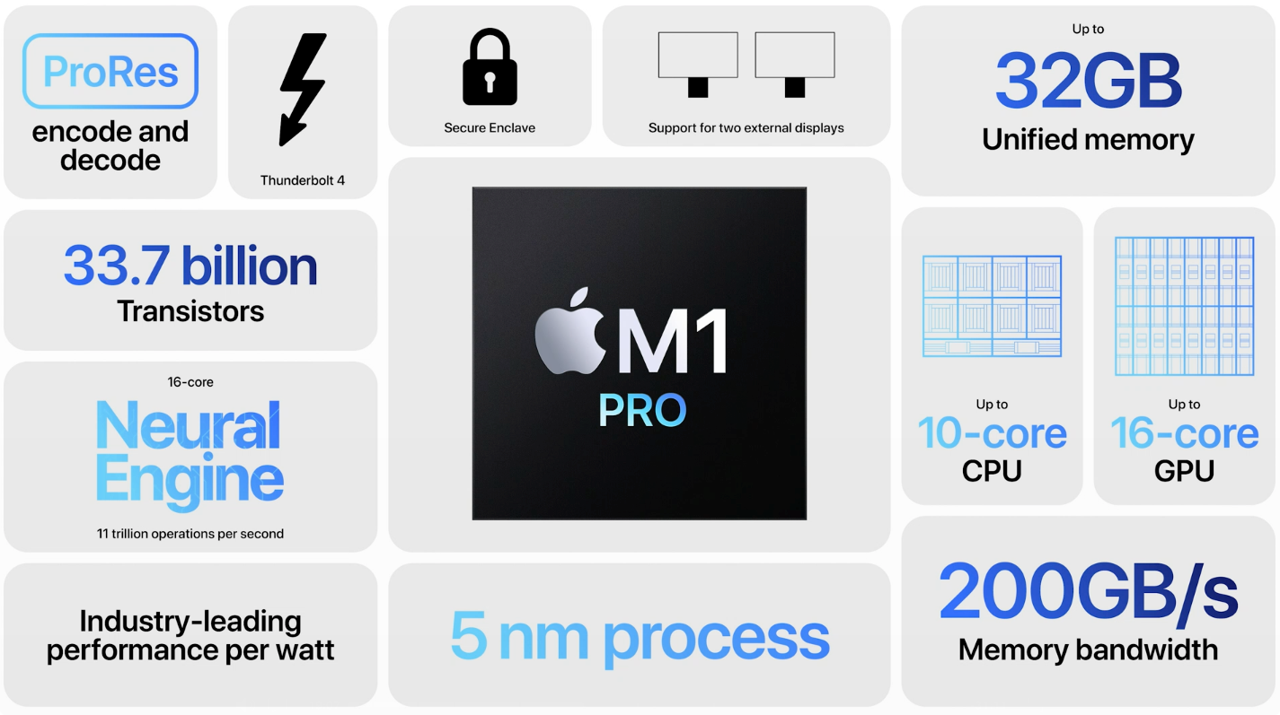地表最强MacBook Pro，性能和续航颠覆性提升-我爱音频网