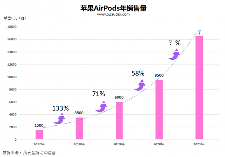 苹果AirPods 3的越南产和中国产之争-我爱音频网