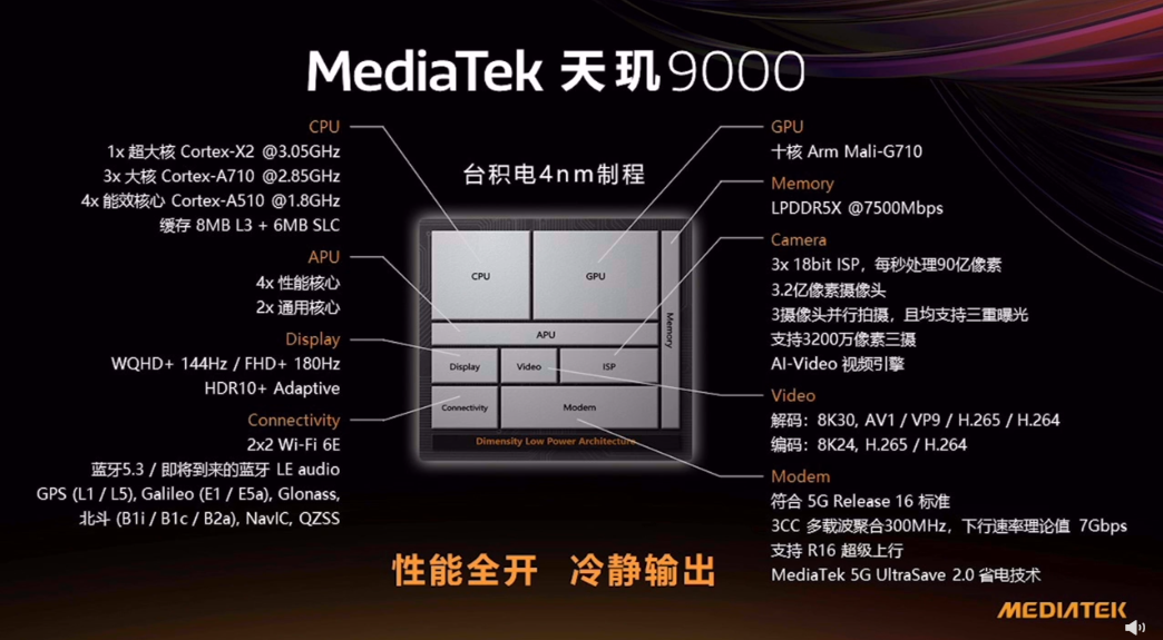 MediaTek天玑9000移动平台发布，率先支持蓝牙5.3标准和蓝牙LE Audio-我爱音频网