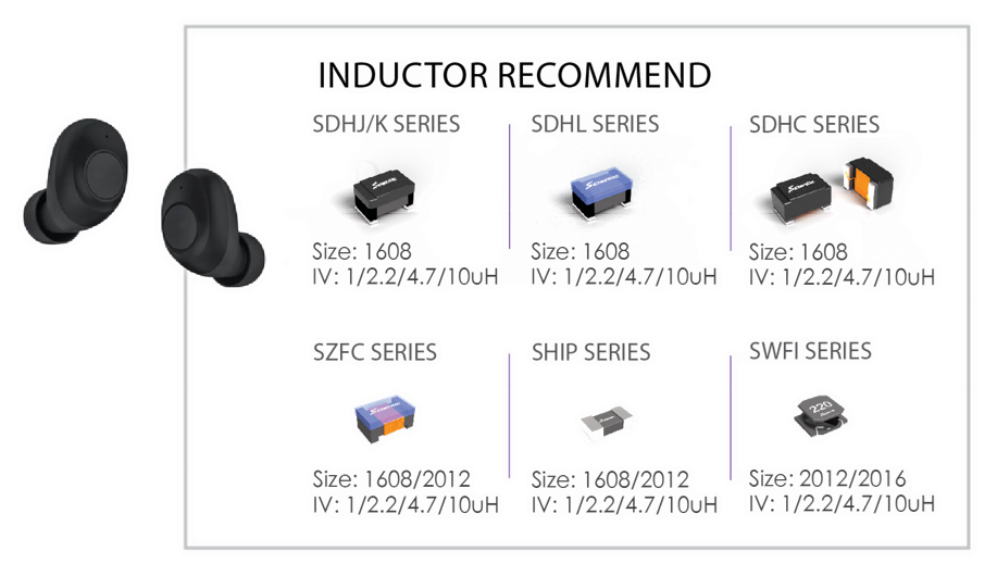 三体微推出SDHK-H和SDHK-C高效率、磁屏蔽电感产品，完整TWS耳机解决方案-我爱音频网