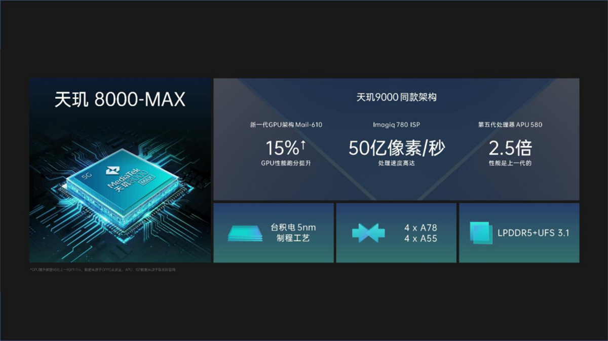 全球首发天玑8000-MAX，OPPO K10系列超次元游戏旗舰正式发布-我爱音频网