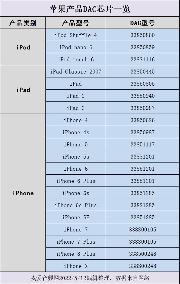 苹果停产iPod Touch对音频行业释放哪些信号？-我爱音频网