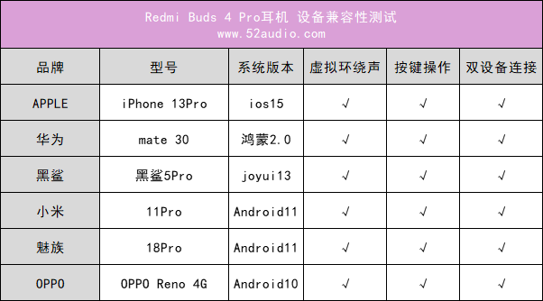 产品评测：Redmi Buds 4 Pro-我爱音频网