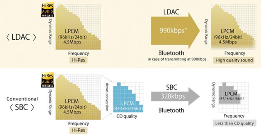 OPPO Enco X2升级支持LDAC  Hi-Res音质全面适配安卓设备-我爱音频网