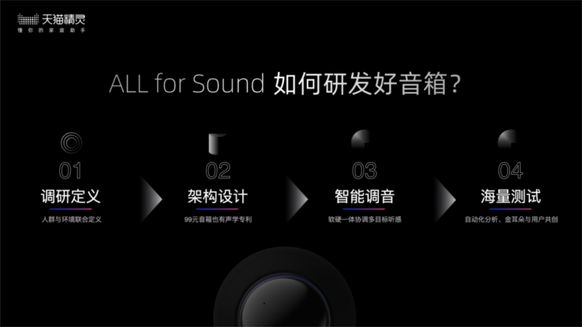 天猫精灵Sound系列音箱发布，新品主打音质，底气从何而来？-我爱音频网