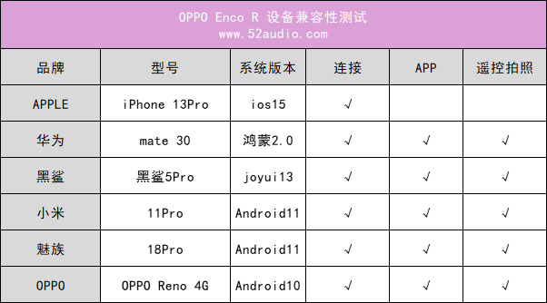 产品评测：OPPO Enco R-我爱音频网