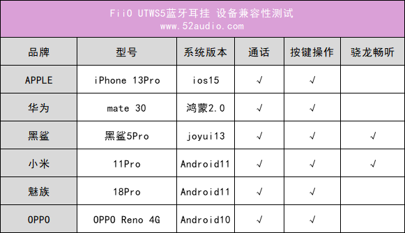 产品评测：FiiO UTWS5蓝牙耳挂-我爱音频网