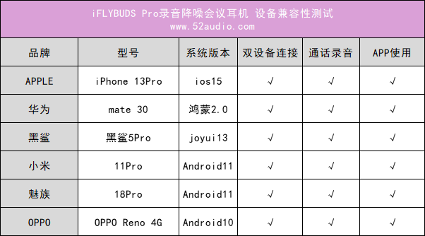 产品评测：iFLYBUDS Pro录音降噪会议耳机-我爱音频网