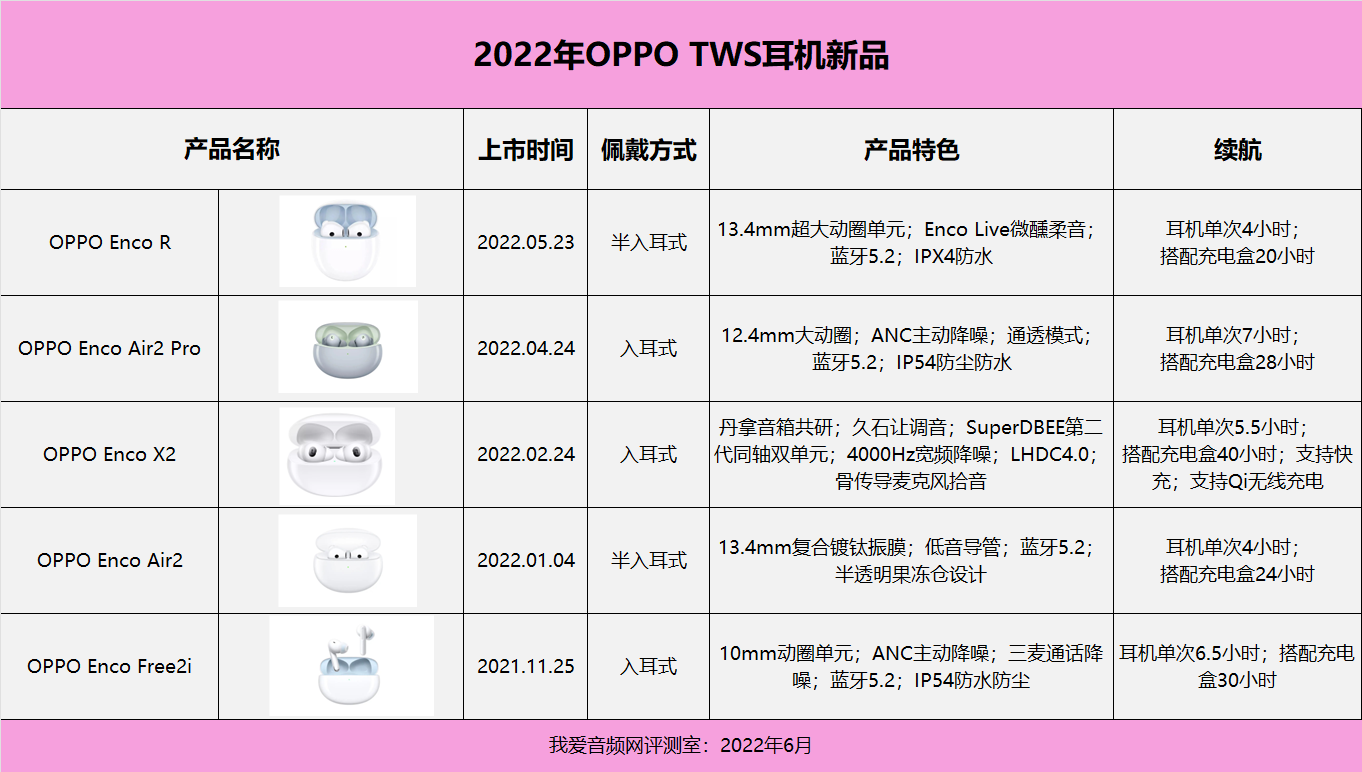 7大手机厂商齐聚2022（夏季）亚洲智能穿戴展，带来15款TWS耳机新品-我爱音频网