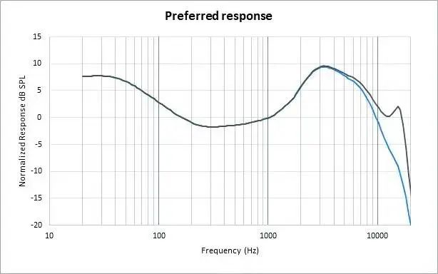 我爱音频网周报：BOSE消噪耳塞II全新发布、拆解唱吧V6无线领夹麦克风、《2022音频产品使用现状调研报告》发布-我爱音频网