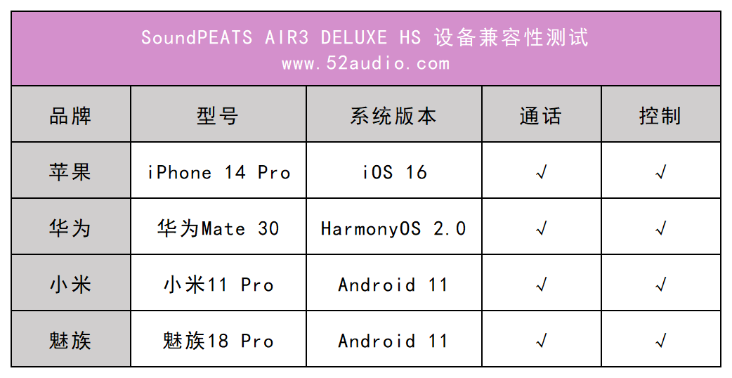 SoundPEATS泥炭 AIR3 DELUXE HS评测，全球首款Hi-Res认证半入耳式耳机，果然不一般-我爱音频网
