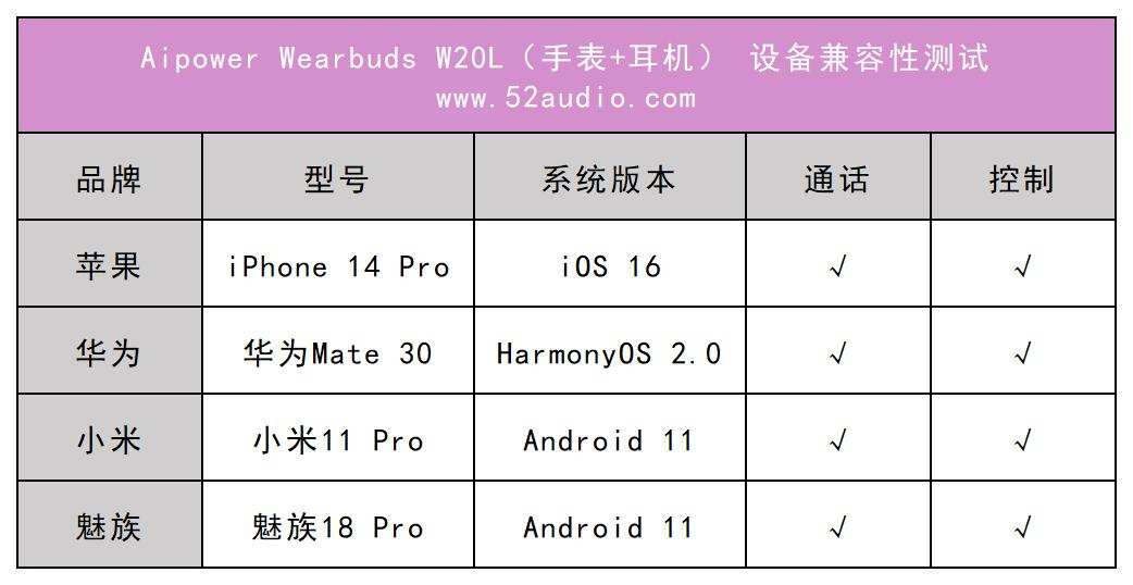 Aipower Wearbuds W20L评测，业界首发手表耳机二合一，从此告别耳机充电盒-我爱音频网