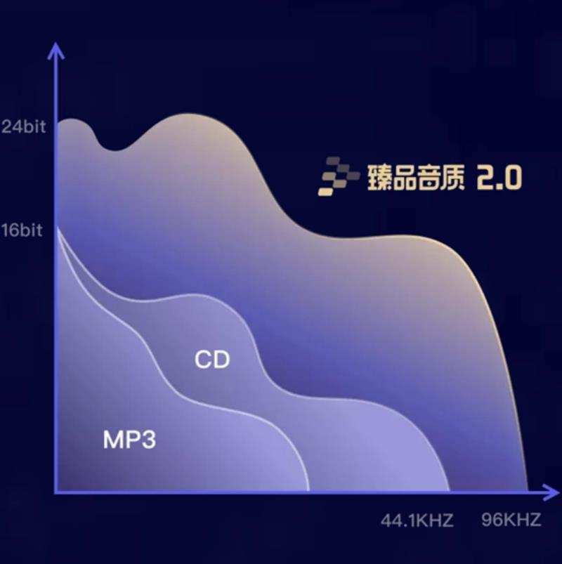 QQ音乐臻品音质2.0惊喜上线 聆听体验再上一层-我爱音频网