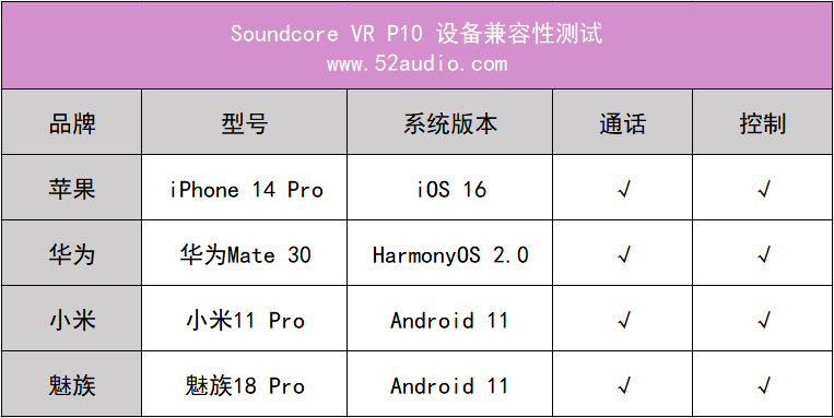 soundcore VR P10评测，兼容多种设备，随时开玩-我爱音频网