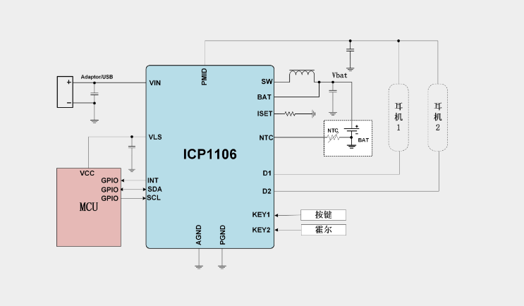 来远电子ICP1106电源管理芯片，获全球首款数字化光控TWS耳机HHOGene GPods采用-我爱音频网