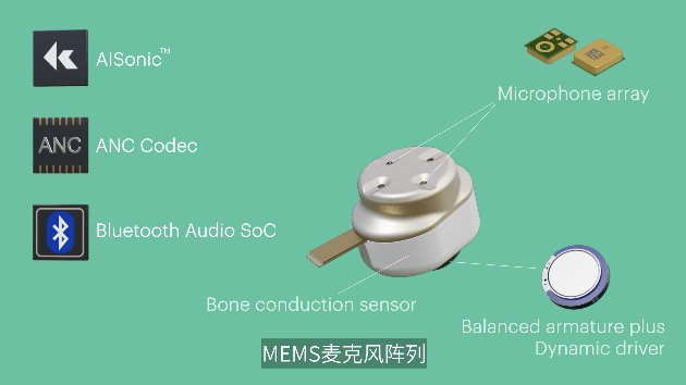 重磅来袭｜楼氏电子发布用于非处方助听器的动铁单元和 MEMS-我爱音频网