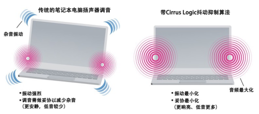 Cirrus Logic发布超薄笔记本电脑的音频解决方案-我爱音频网